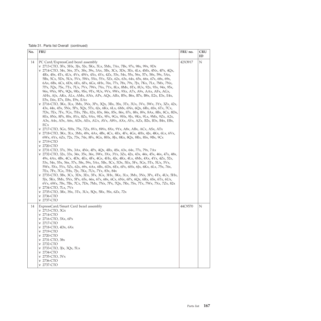 Lenovo 2717ASU manual No. FRU FRU no, PC Card/ExpressCard bezel assembly 42X3917 