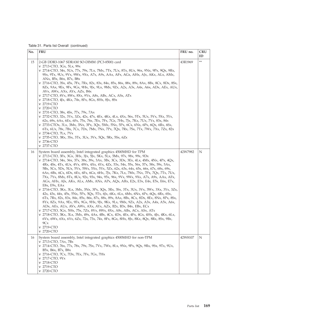 Lenovo 2717ASU manual Fru 