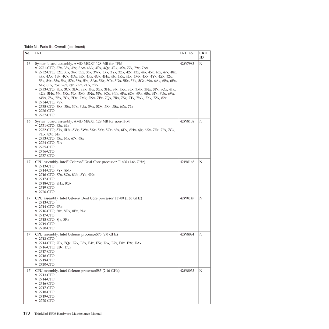 Lenovo 2717ASU manual Fru 