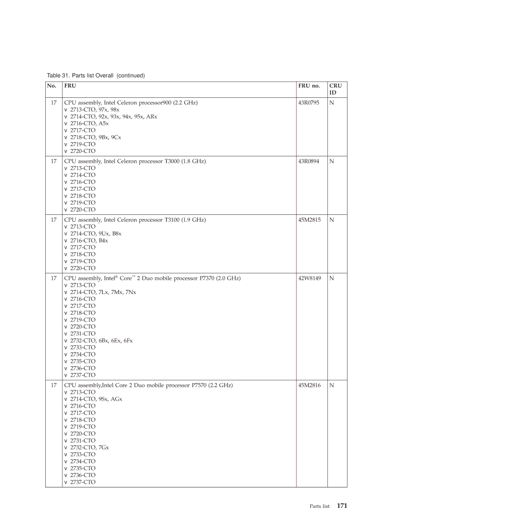 Lenovo 2717ASU manual Fru 