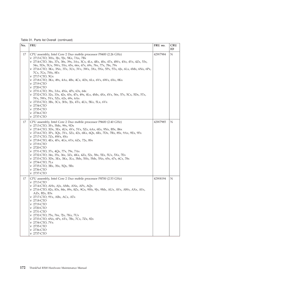 Lenovo 2717ASU manual Fru 