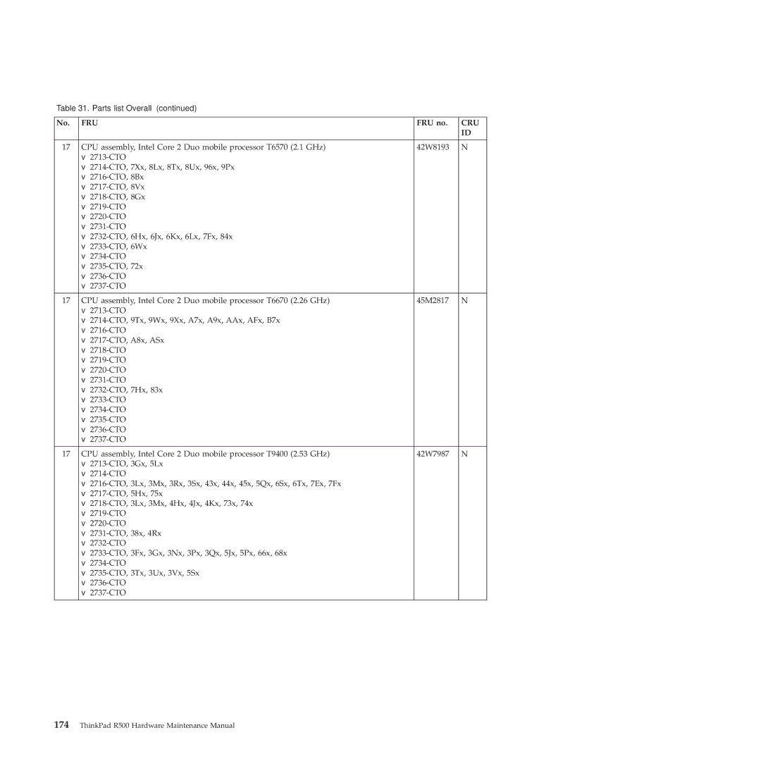 Lenovo 2717ASU manual Fru 