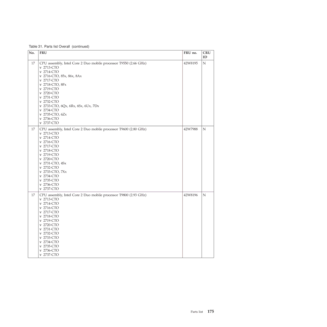 Lenovo 2717ASU manual Fru 