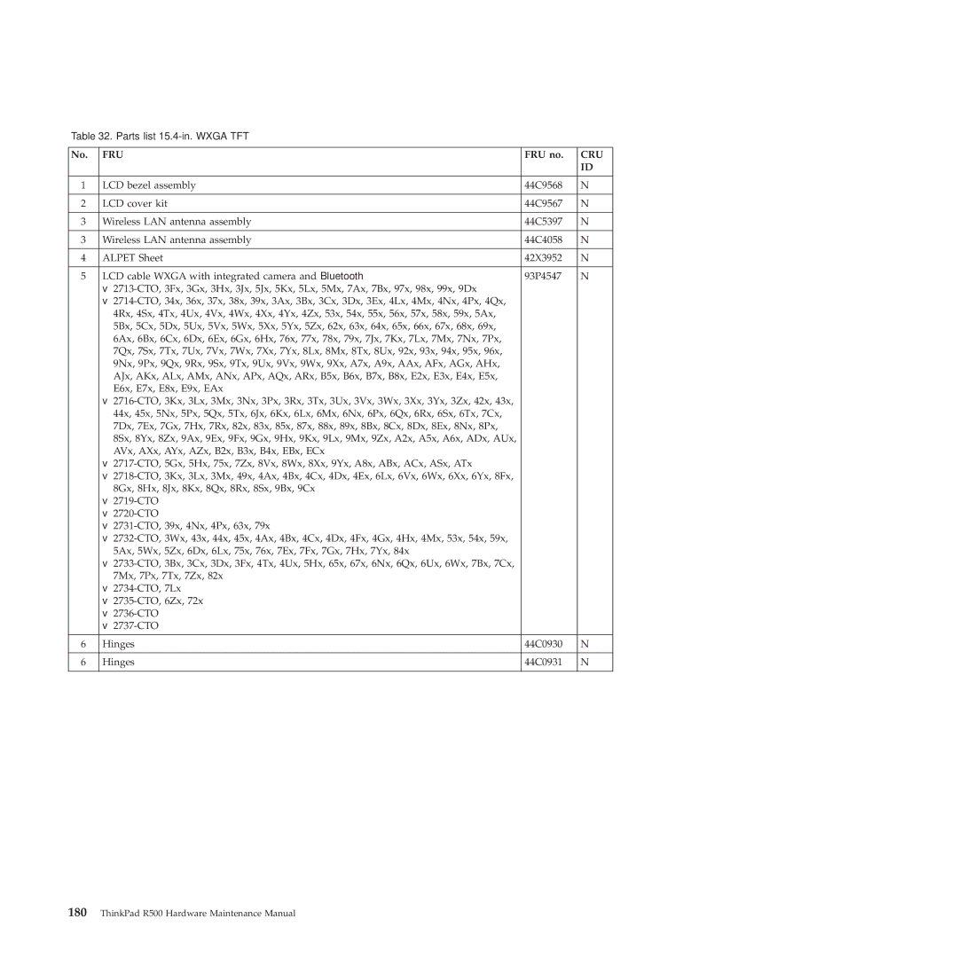 Lenovo 2717ASU manual Parts list-15.4-in. Wxga TFT 