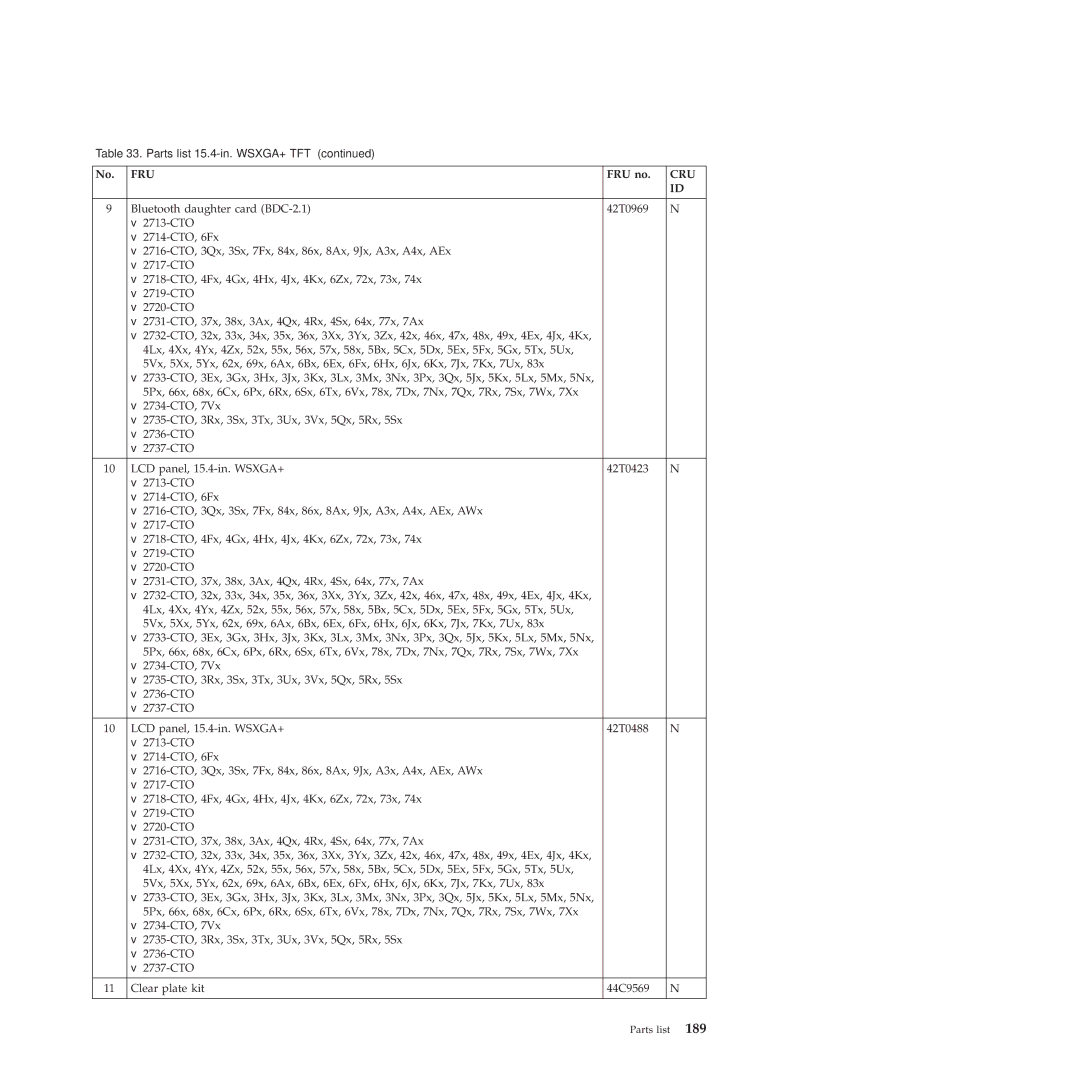 Lenovo 2717ASU manual Fru 