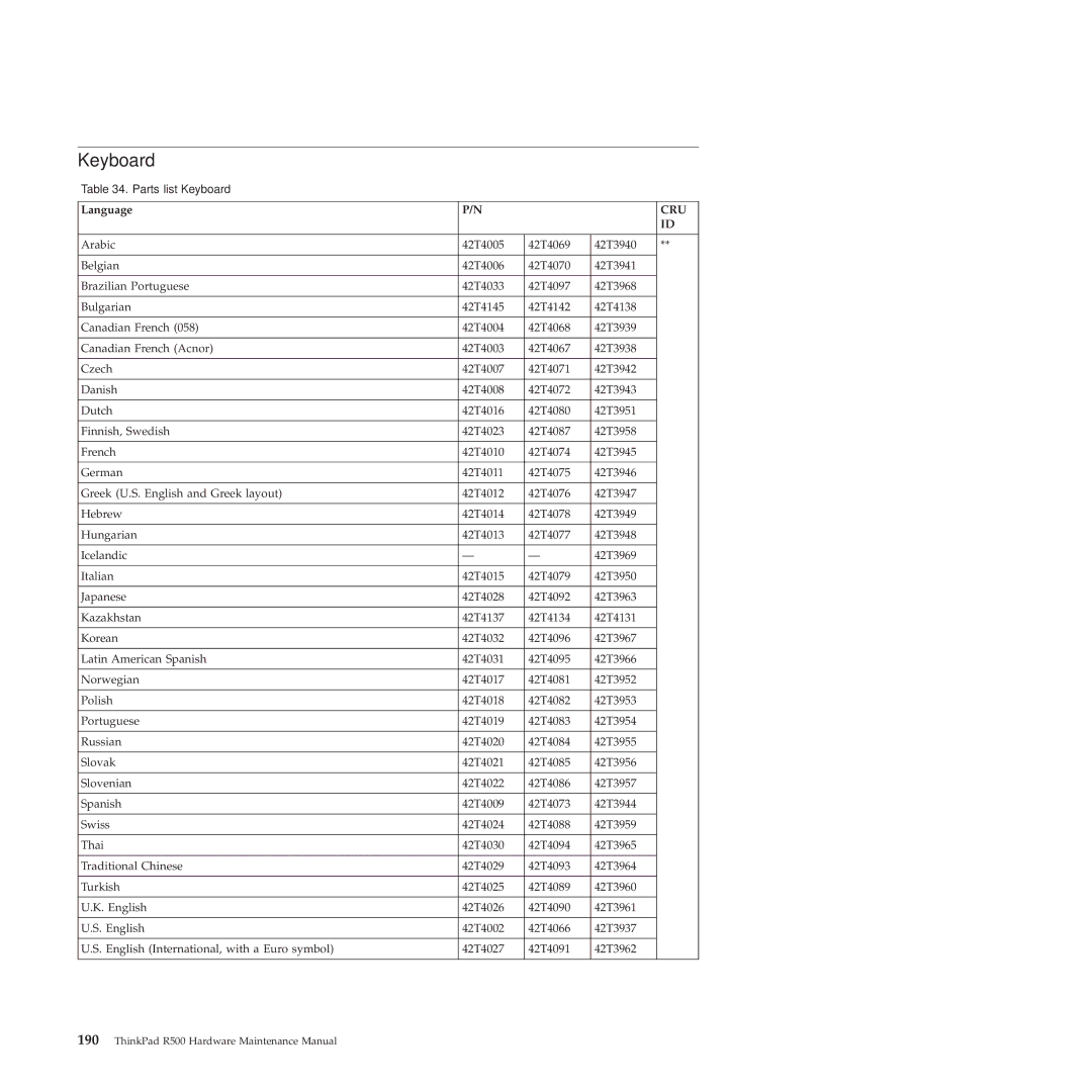 Lenovo 2717ASU manual Keyboard, Language 