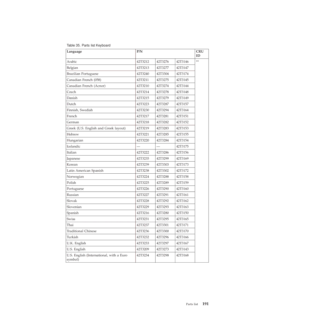 Lenovo 2717ASU manual Cru 