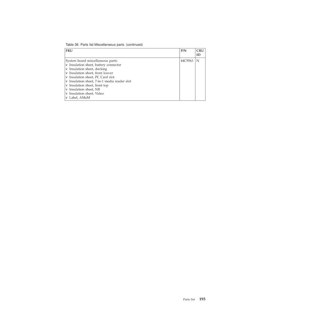 Lenovo 2717ASU manual Fru Cru 