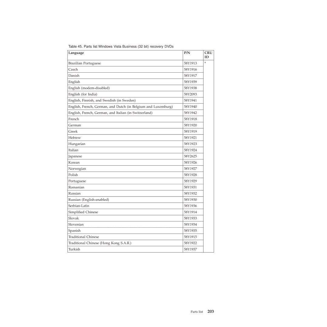 Lenovo 2717ASU manual Parts list-Windows Vista Business 32 bit recovery DVDs 