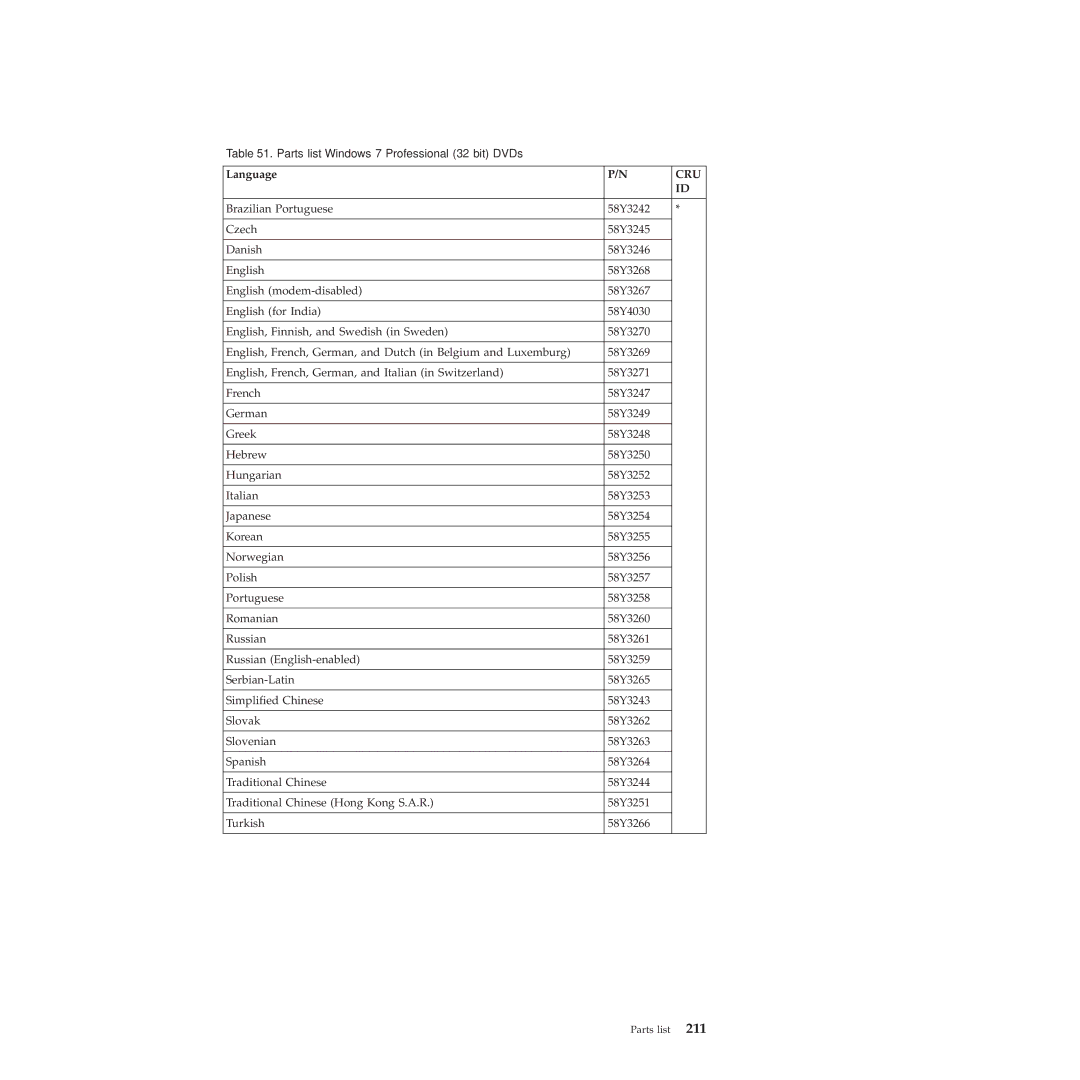 Lenovo 2717ASU manual Parts list-Windows 7 Professional 32 bit DVDs 