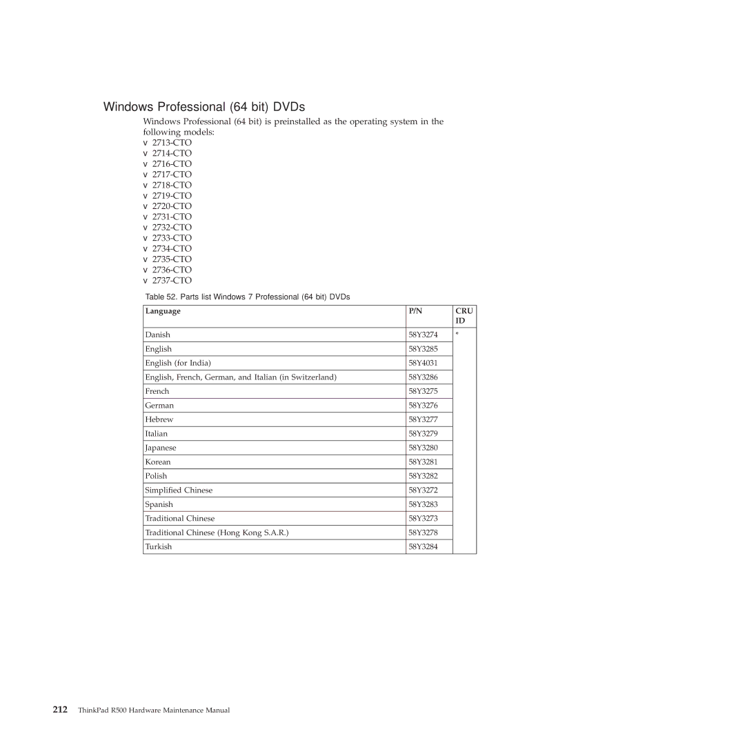 Lenovo 2717ASU manual Windows Professional 64 bit DVDs 