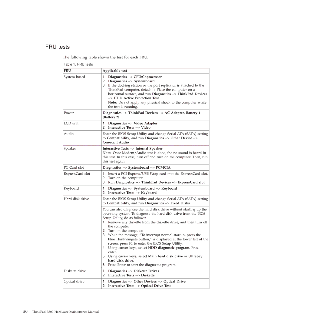 Lenovo 2717ASU manual FRU tests 