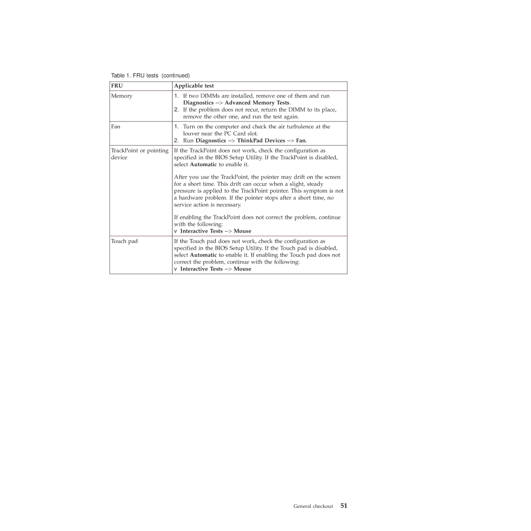 Lenovo 2717ASU Diagnostics --Advanced Memory Tests, Run Diagnostics --ThinkPad Devices --Fan, Interactive Tests --Mouse 