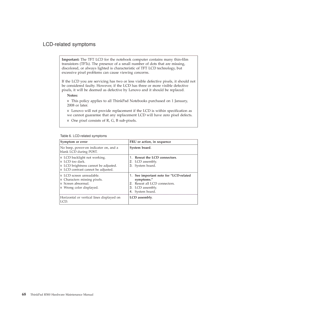 Lenovo 2717ASU LCD-related symptoms, Reseat the LCD connectors, See important note for LCD-related, Symptoms, LCD assembly 