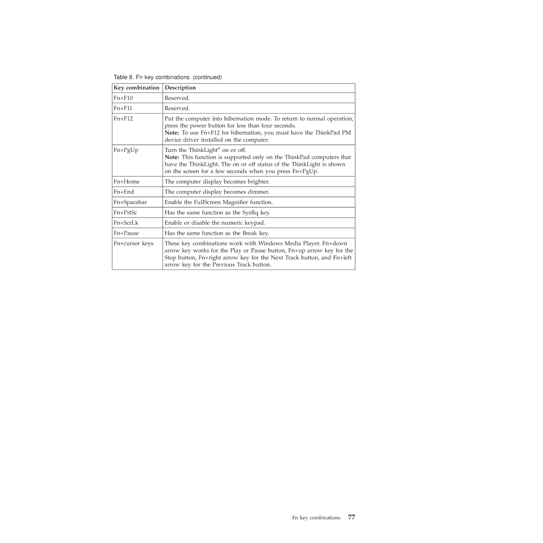 Lenovo 2717ASU manual Fn key combinations 