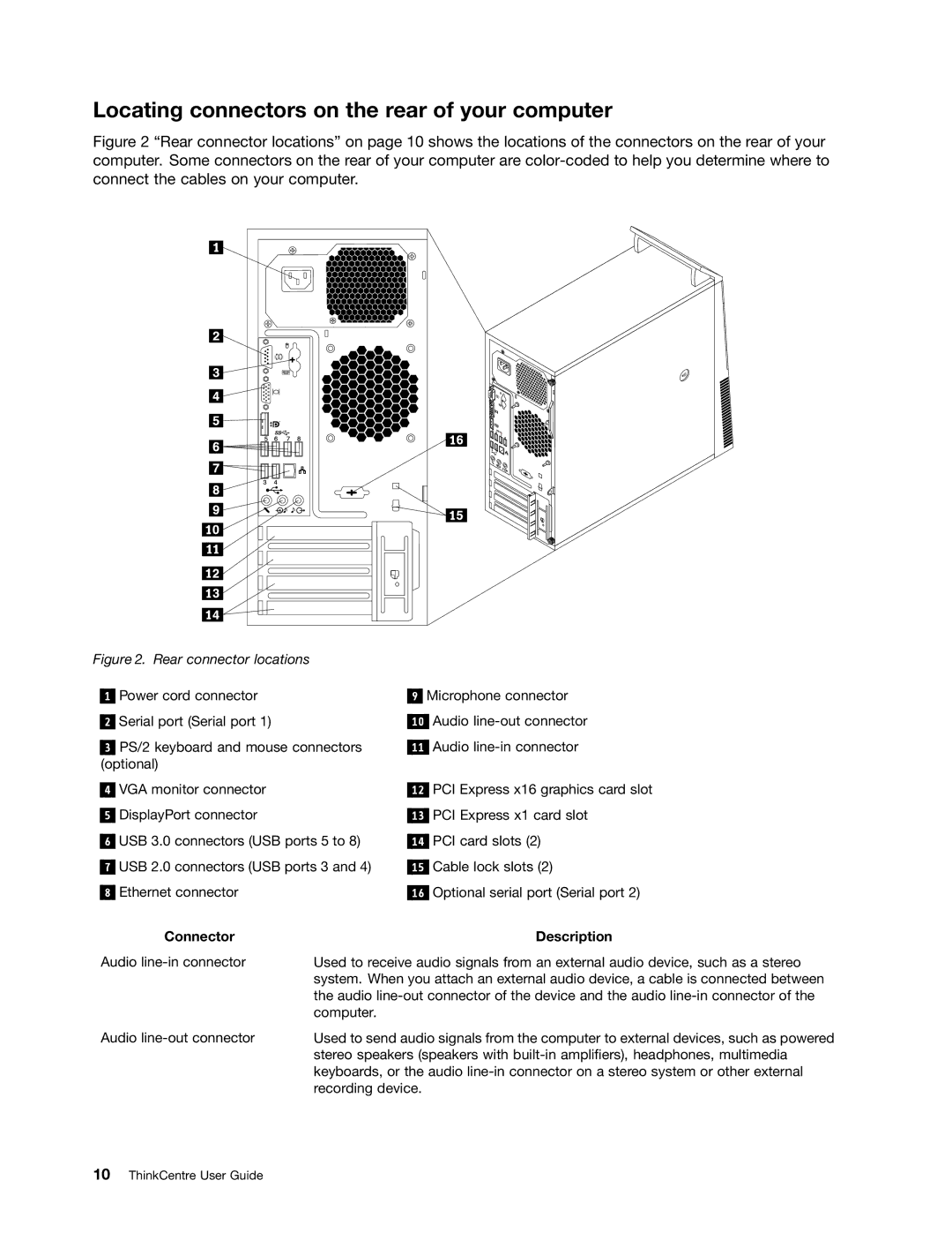 Lenovo 2756D7U, 2697 manual Locating connectors on the rear of your computer, Connector Description 