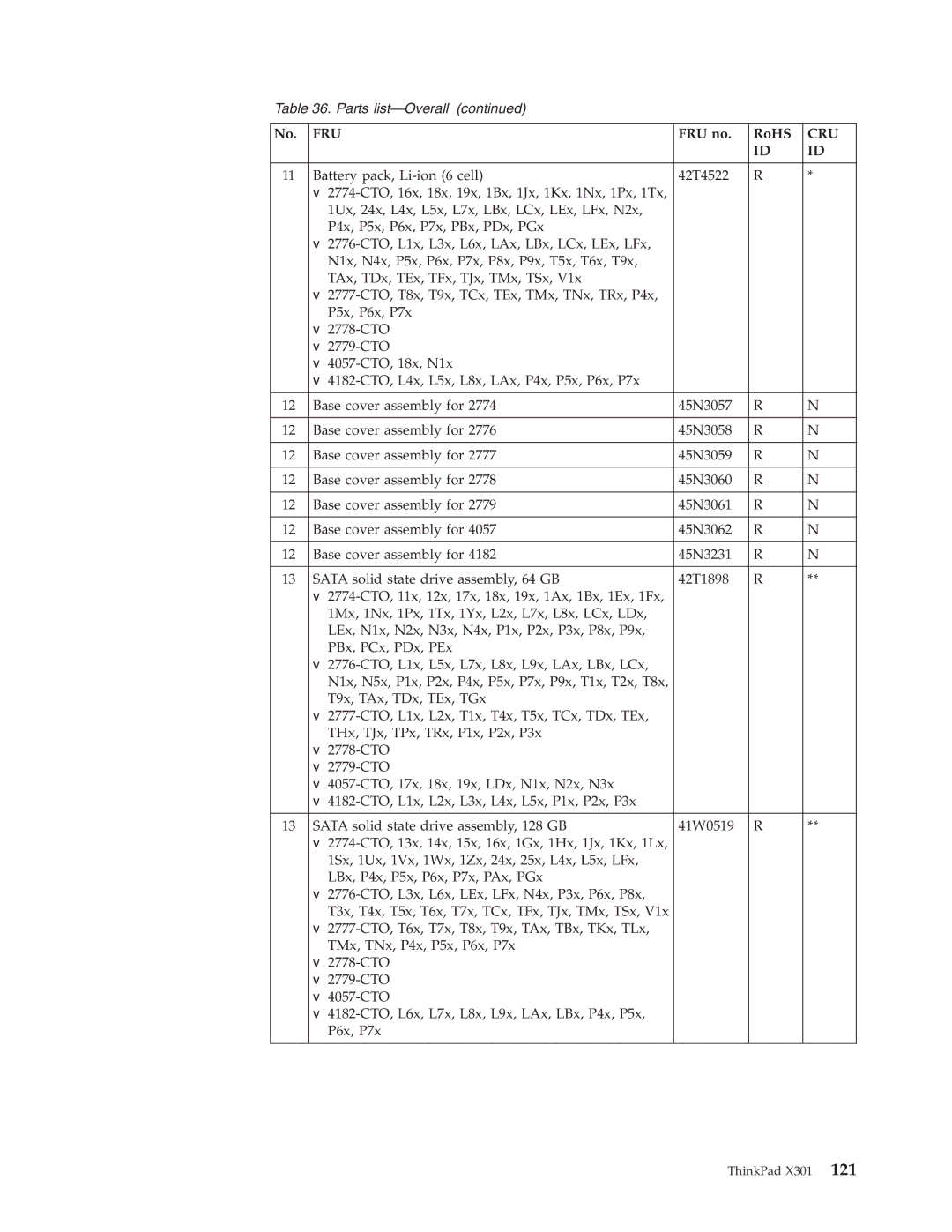 Lenovo 27763PU, 27763DU, 27763CU manual Fru 