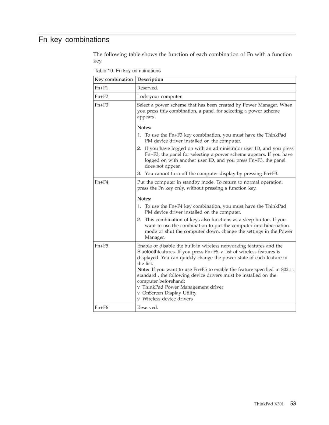 Lenovo 27763DU, 27763PU, 27763CU manual Fn key combinations, Key combination Description 