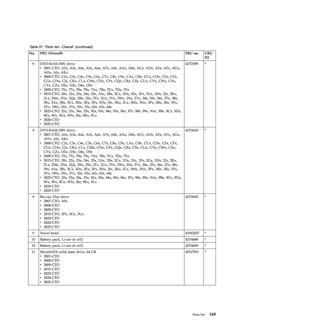 Lenovo 28155XU, 28155YU, 2808DKU manual Parts list—Overallcontinued, DVD-RAM/RWdrive 