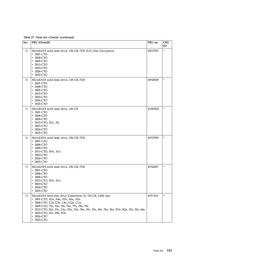 Lenovo 28155YU, 28155XU, 2808DKU manual Parts list-Overallcontinued, 45N7955 