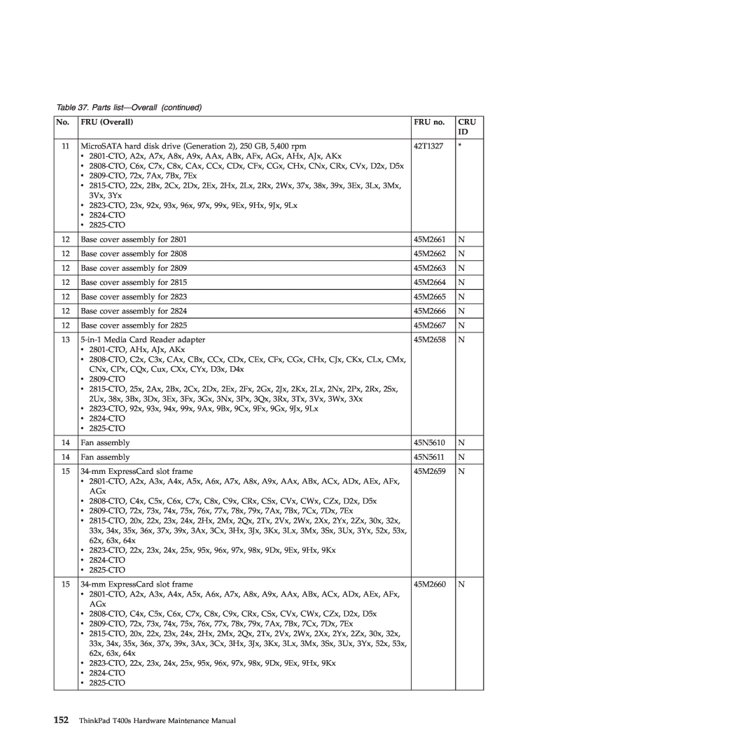 Lenovo 28155XU, 28155YU, 2808DKU manual Parts list—Overallcontinued, 42T1327 