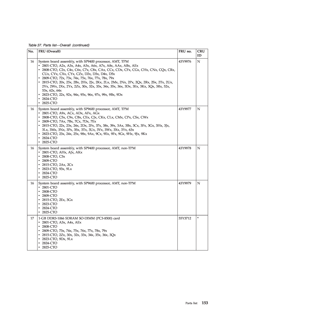 Lenovo 2808DKU, 28155YU, 28155XU manual Parts list—Overallcontinued, 43Y9976 