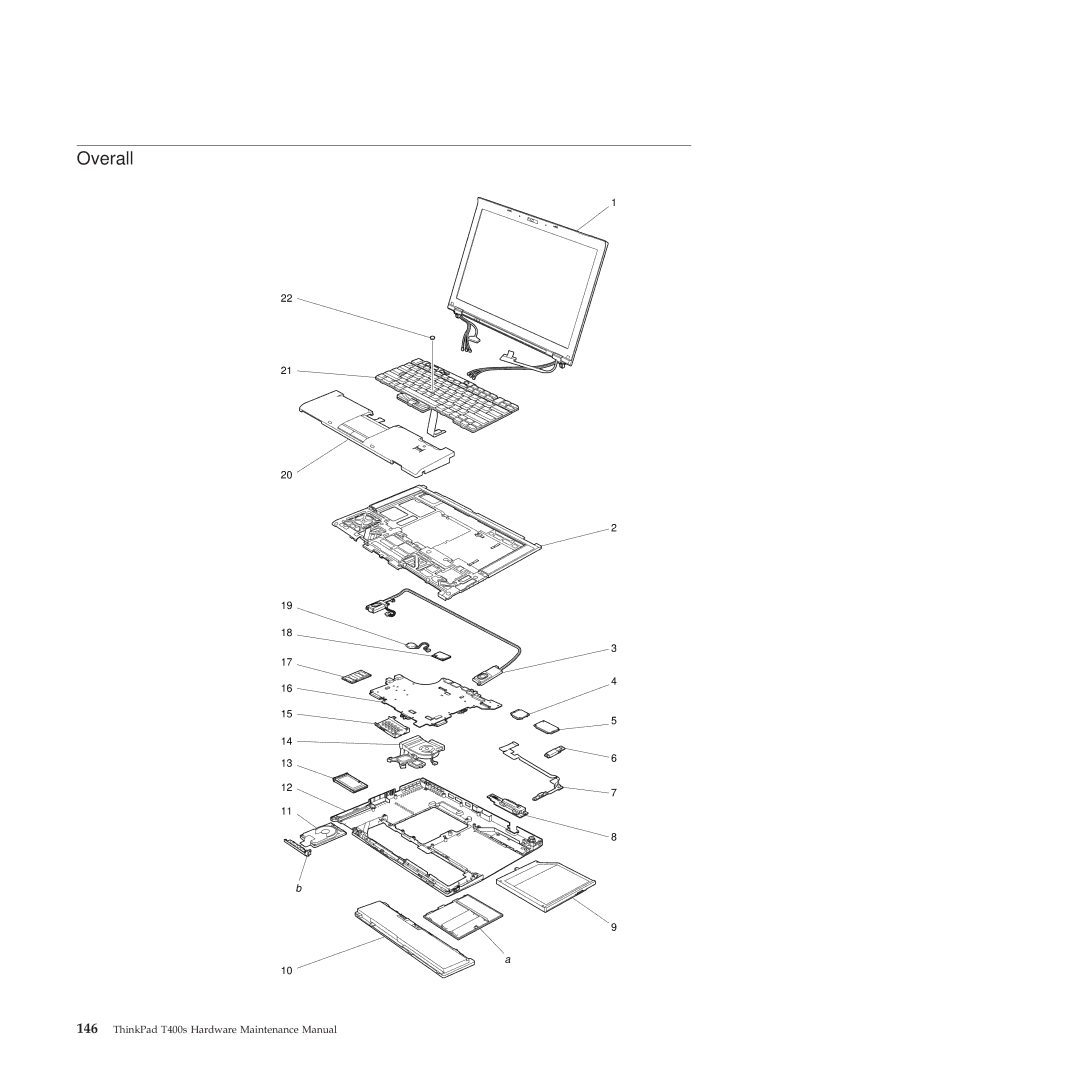 Lenovo 28155XU, 28155YU, 2808DKU manual Overall 