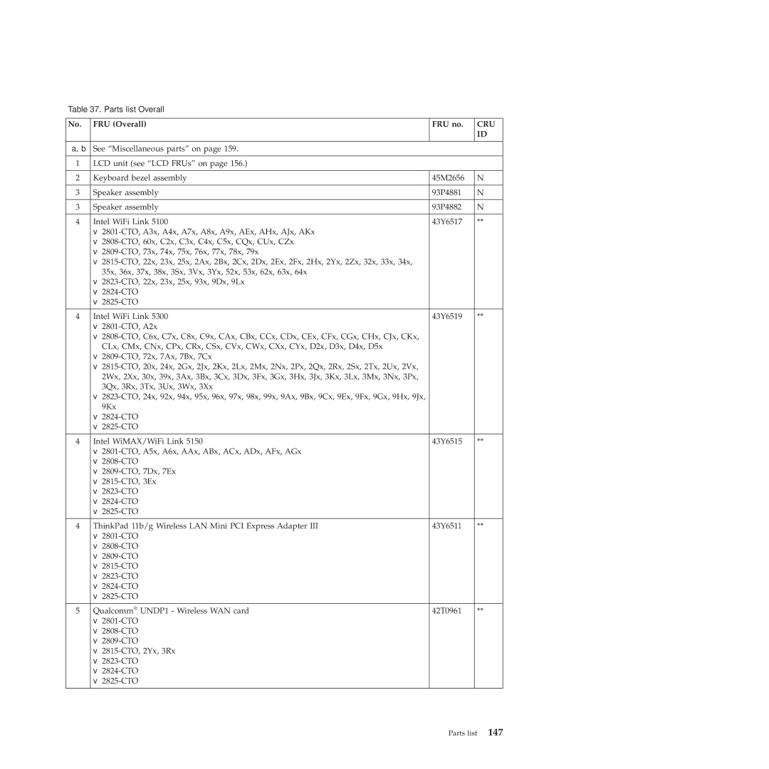 Lenovo 2808DKU, 28155YU, 28155XU manual FRU Overall FRU no, Cru 