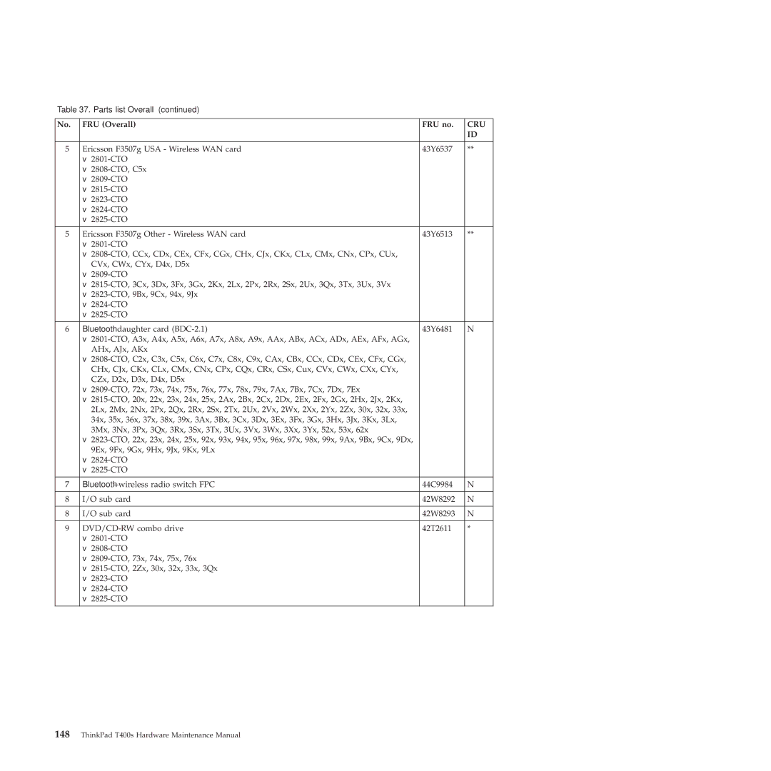 Lenovo 28155YU, 28155XU, 2808DKU manual Cru 