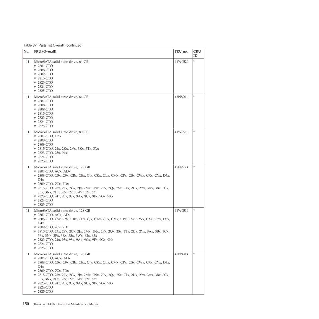 Lenovo 2808DKU, 28155YU, 28155XU manual Cru 