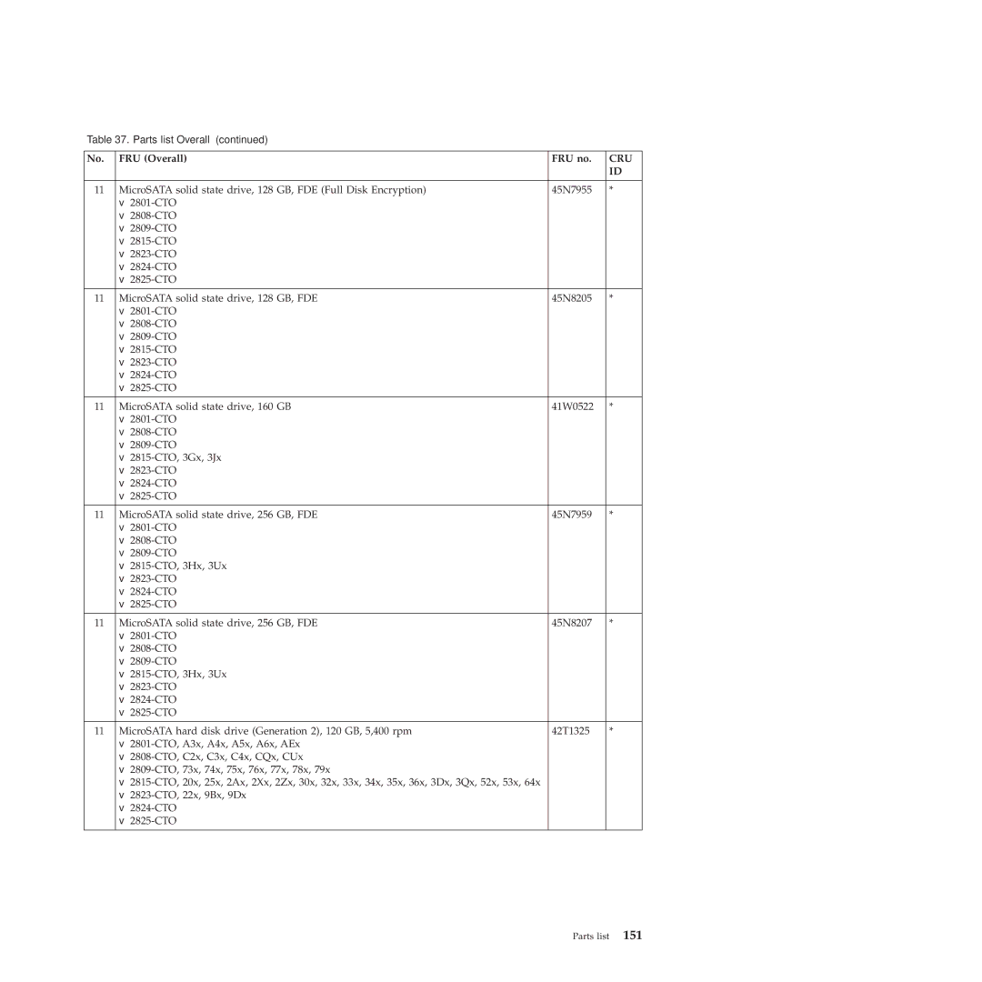 Lenovo 28155YU, 28155XU, 2808DKU manual Cru 