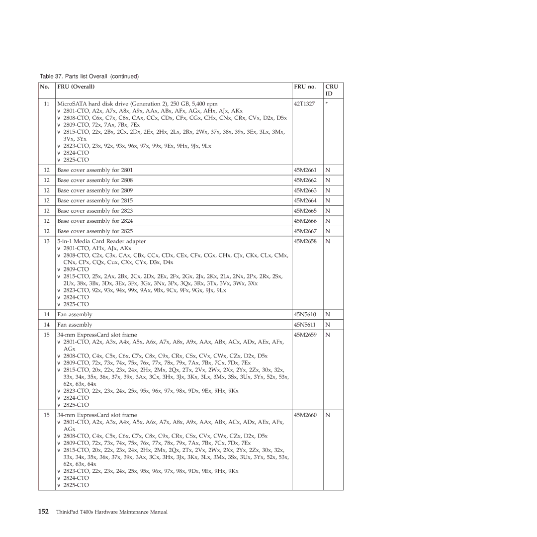 Lenovo 28155XU, 28155YU, 2808DKU manual Cru 