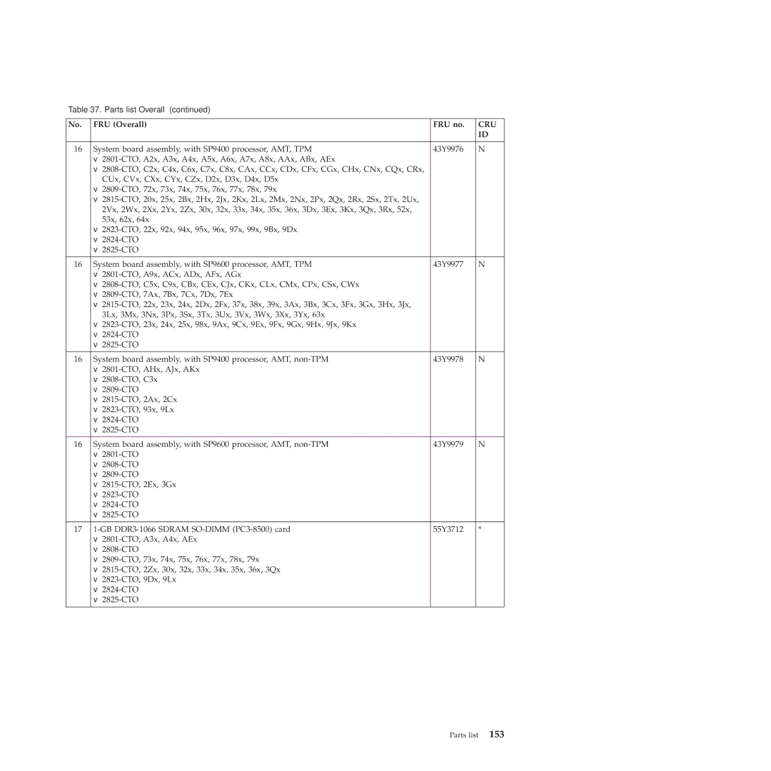 Lenovo 2808DKU, 28155YU, 28155XU manual Cru 