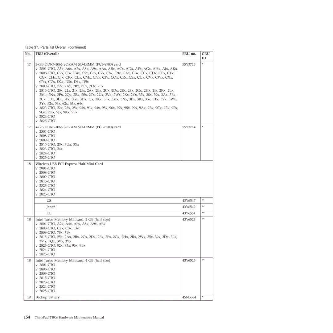 Lenovo 28155YU, 28155XU, 2808DKU manual Cru 