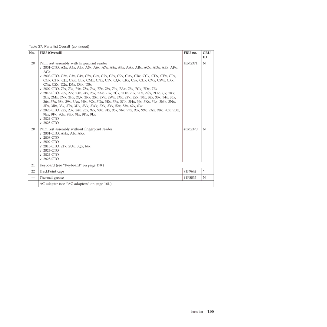 Lenovo 28155XU, 28155YU, 2808DKU manual Cru 