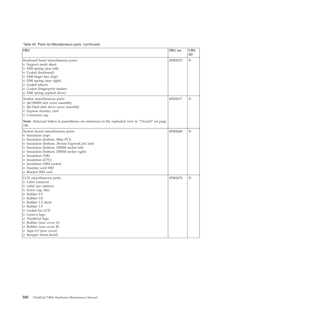 Lenovo 28155YU, 28155XU, 2808DKU manual Fru 