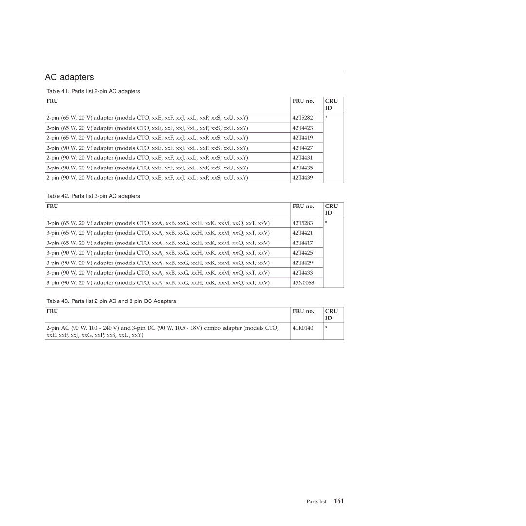 Lenovo 28155XU, 28155YU, 2808DKU manual AC adapters 