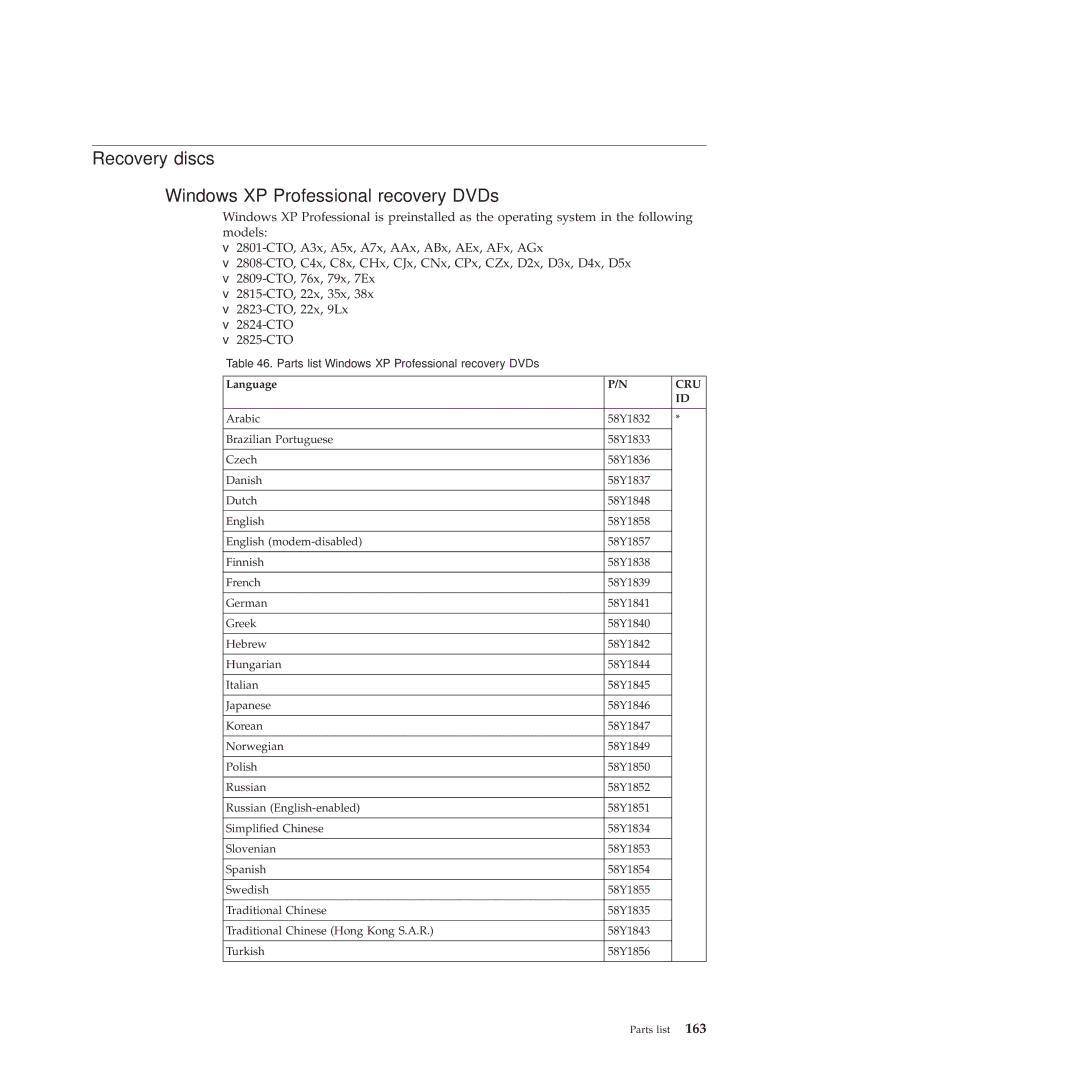 Lenovo 28155YU, 28155XU, 2808DKU manual Recovery discs Windows XP Professional recovery DVDs, Language 