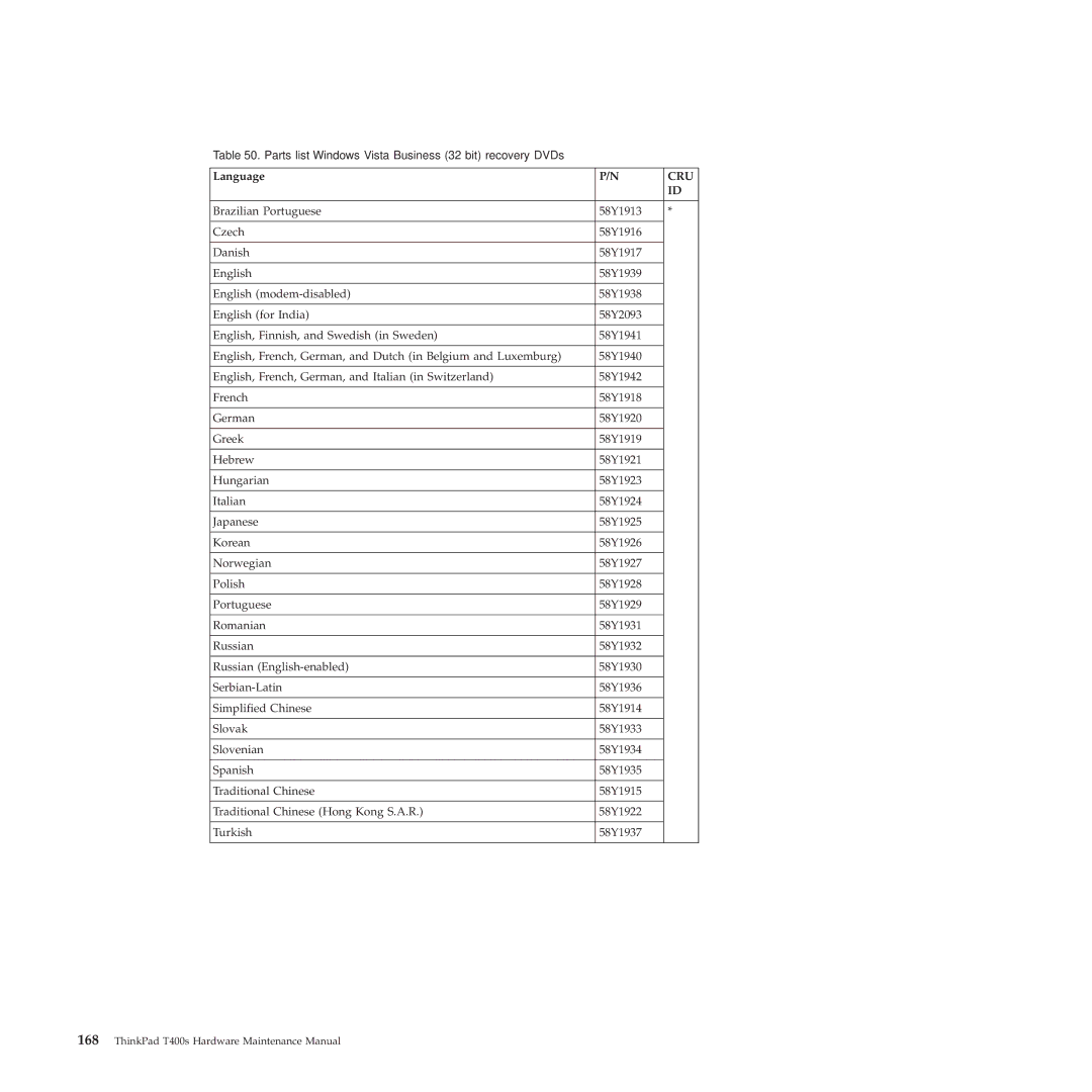 Lenovo 2808DKU, 28155YU, 28155XU manual Parts list-Windows Vista Business 32 bit recovery DVDs 