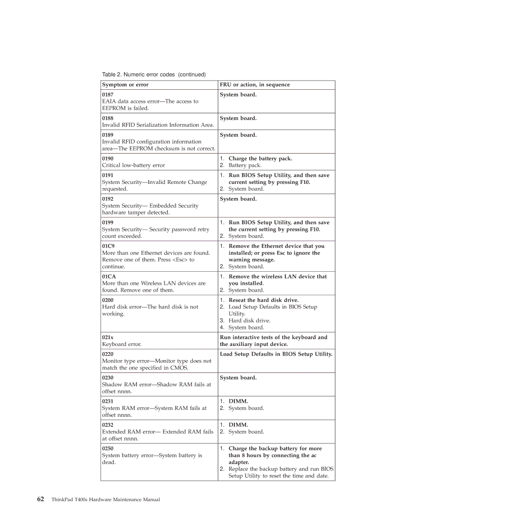 Lenovo 28155XU System board, Charge the battery pack, Run Bios Setup Utility, and then save, You installed, 0231, 0232 