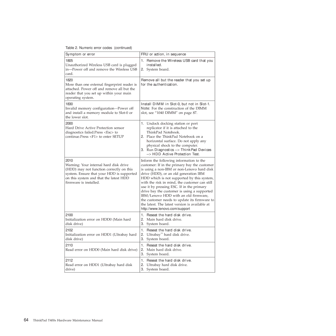 Lenovo 28155YU Remove all but the reader that you set up, For the authentication, 2000, Run Diagnostics --ThinkPad Devices 