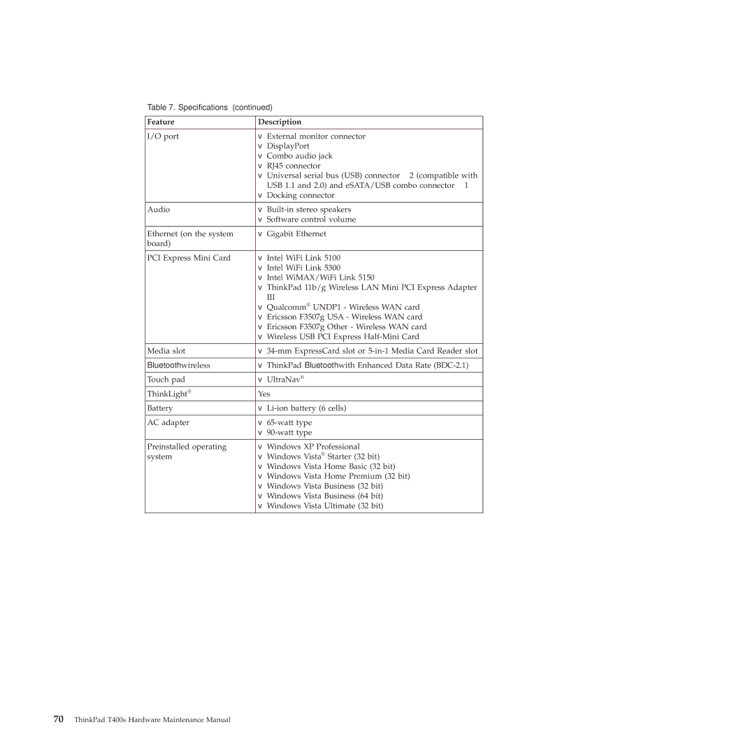 Lenovo 28155YU, 28155XU, 2808DKU manual Bluetooth wireless 