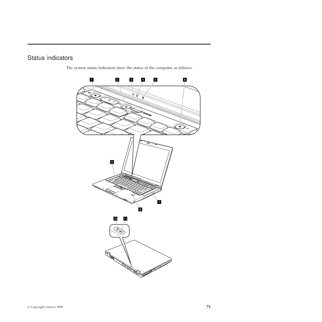 Lenovo 28155XU, 28155YU, 2808DKU manual Status indicators 