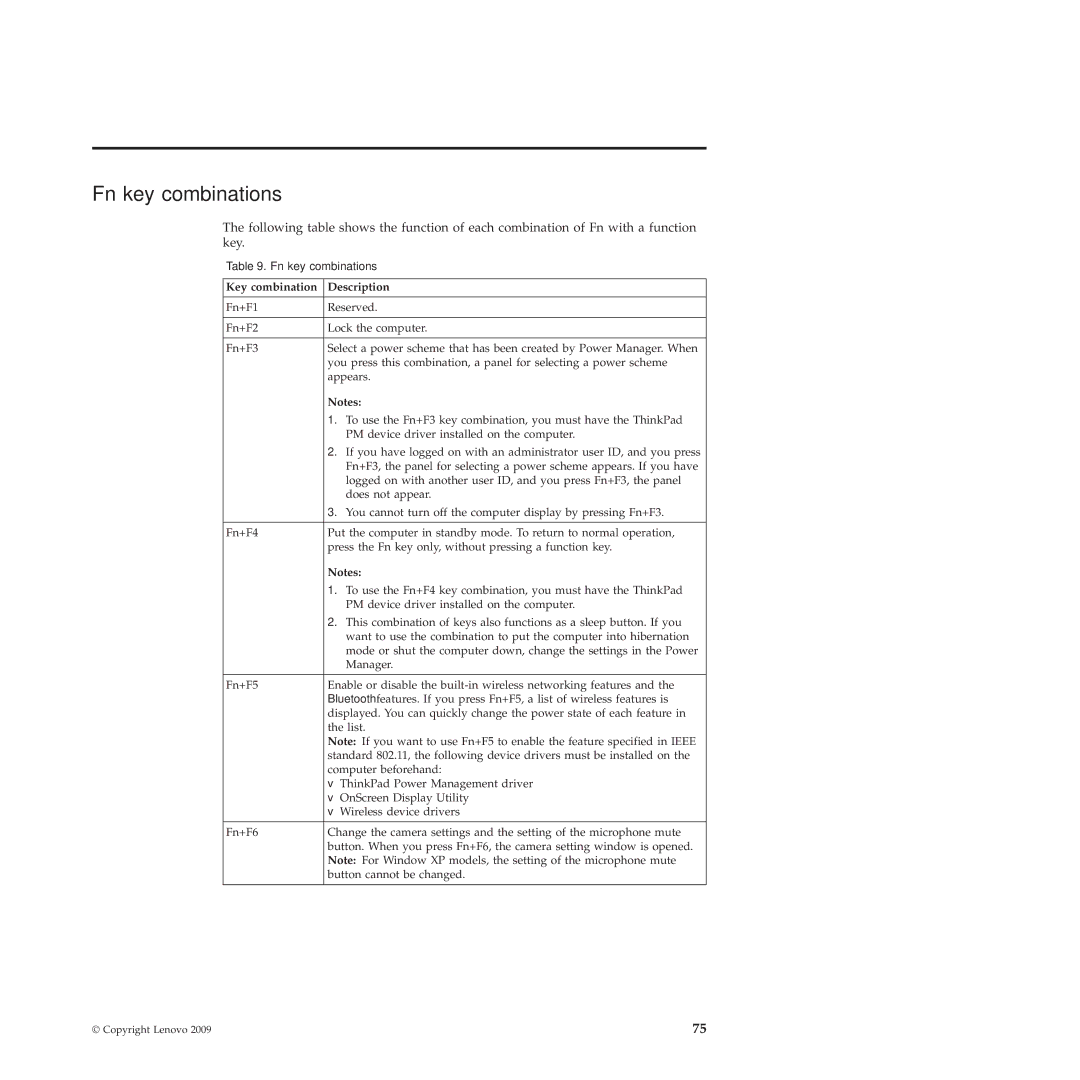 Lenovo 2808DKU, 28155YU, 28155XU manual Fn key combinations, Key combination Description 