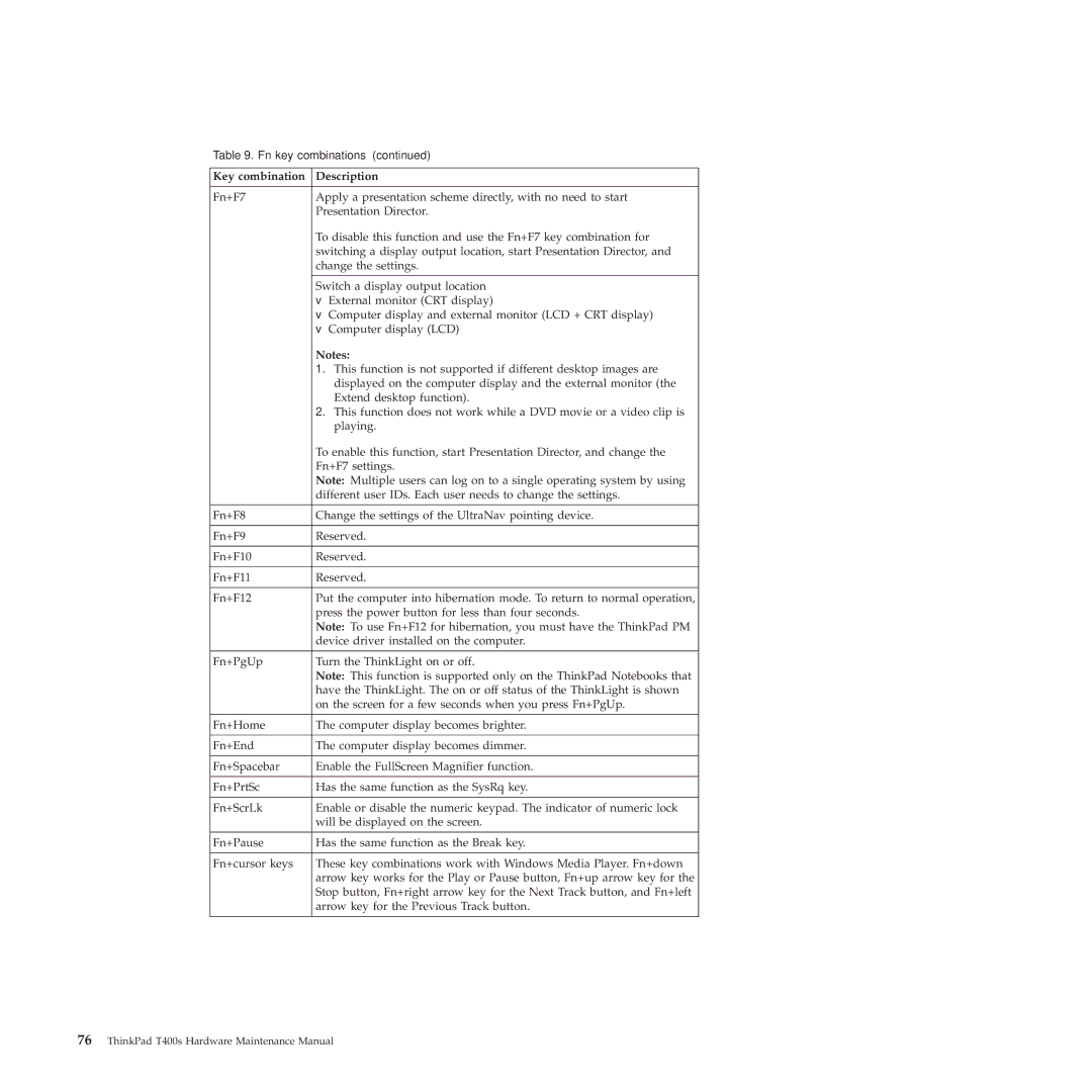 Lenovo 28155YU, 28155XU, 2808DKU manual Key combination Description 