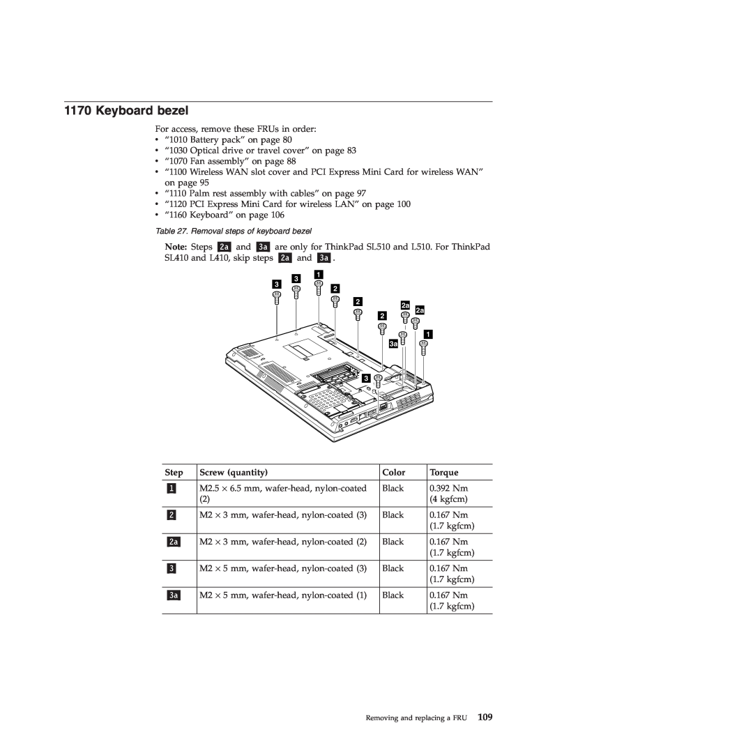Lenovo 28472PU, 28472JU, SL410, SL510, 28472QU manual Keyboard bezel, Note Steps, Screw quantity, Color, Torque 