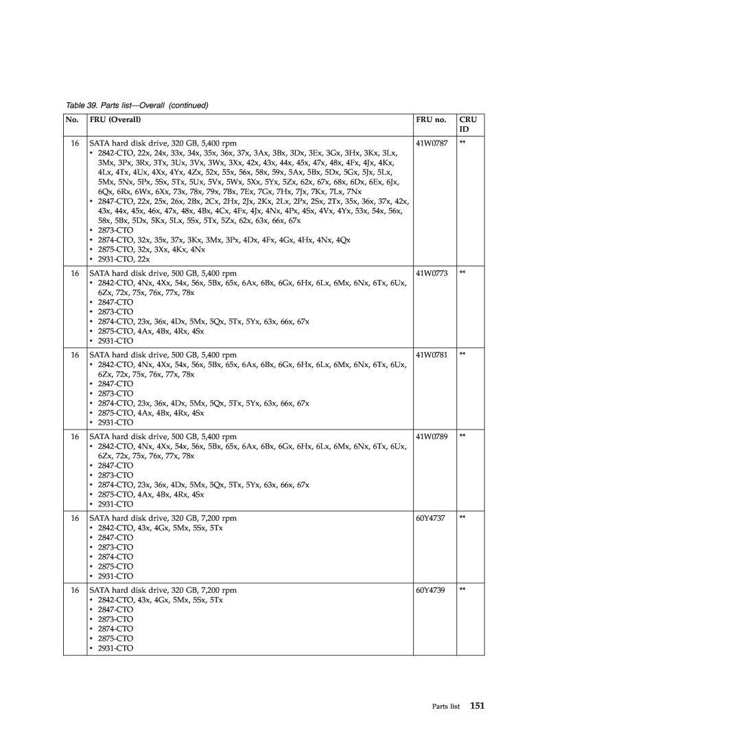 Lenovo 28472PU, 28472JU, SL410, SL510, 28472QU manual Parts list-Overall continued, FRU Overall, FRU no 