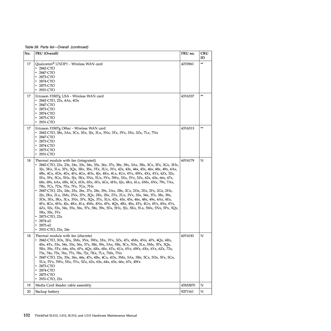 Lenovo 28472QU, 28472JU, SL410, SL510, 28472PU manual Parts list-Overall continued, FRU Overall, FRU no 