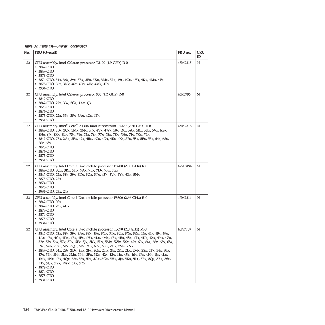 Lenovo 28472JU, SL410, SL510, 28472PU, 28472QU manual Parts list-Overall continued, FRU Overall, FRU no 