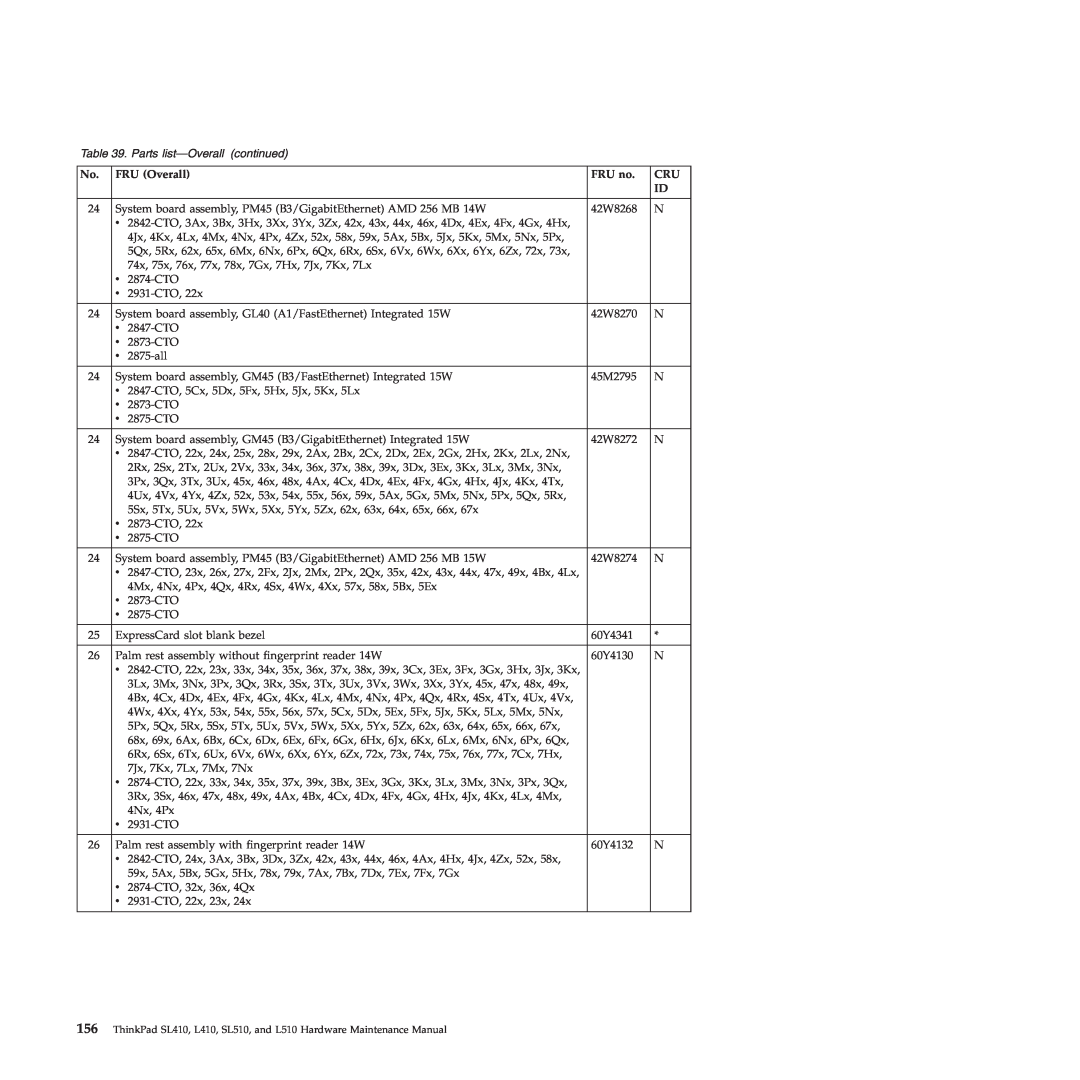 Lenovo SL510, 28472JU, SL410, 28472PU, 28472QU manual Parts list-Overall continued, FRU Overall, FRU no 